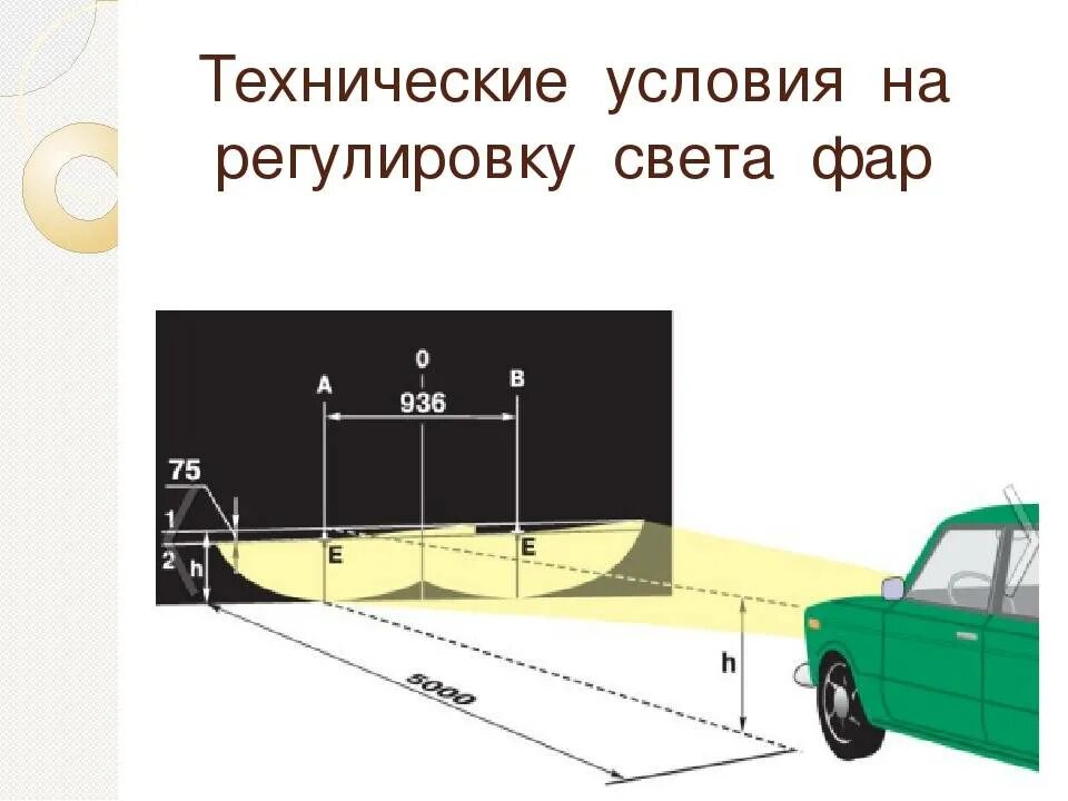 Регулировка света фар ВАЗ 2114. Параметры регулировки фары ВАЗ 2107. Регулировка фар ВАЗ 2114 схема. Винты регулировки фар ВАЗ 2114. Направление света фар