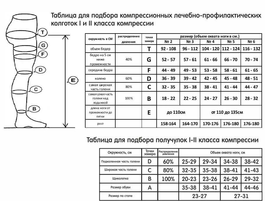 Как подобрать размер колготок. Размерная таблица компрессионных чулок Филороссо. Чулки Филороссо Размерная сетка. Филороссо колготки компрессионные таблица размеров. Компрессионные колготки Filorosso Размерная сетка.