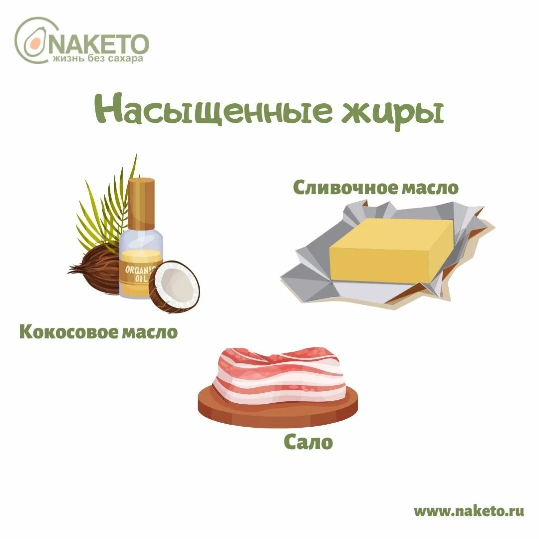 Полезные насыщенные жиры. Насыщенные дыры в продуктах. Насыщенные и ненасыщенные жиры в продуктах. Насыщенные жиры в питании это что. Источники насыщенных жиров сливочное масло колбасы