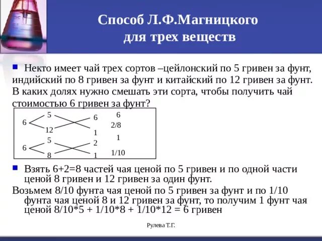 Решение задач на смеси и сплавы методом Магницкого