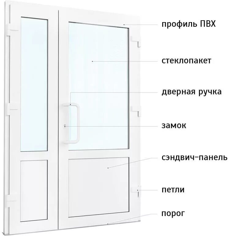 Высота дверного блока ПВХ. Входная группа ПВХ дверь 1 створка сэндвич. Дверной блок ПВХ глухой 1000. Сэндвич для дверей ПВХ 800х2100.