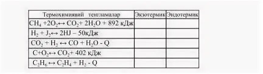 Отметь какое из утверждений верно для реакции. Отметь какое из утверждений верно для реакции