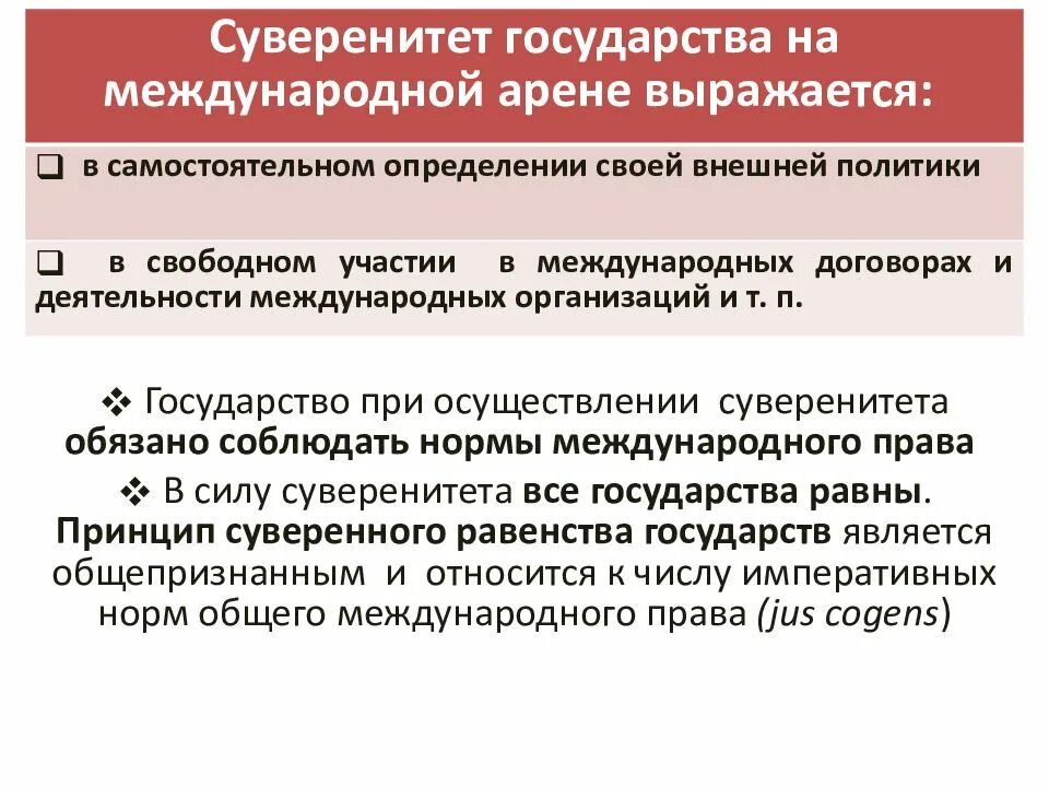 Международная правосубъектность государств. Правосубъектность государства. Признаки международной правосубъектности.