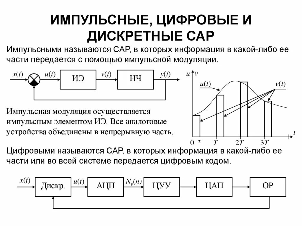 Импульсные аналоговые и Дискретные датчики. Дискретные (импульсные, цифровые); сар. Дискретная схема. Импульсивный и импульсный.