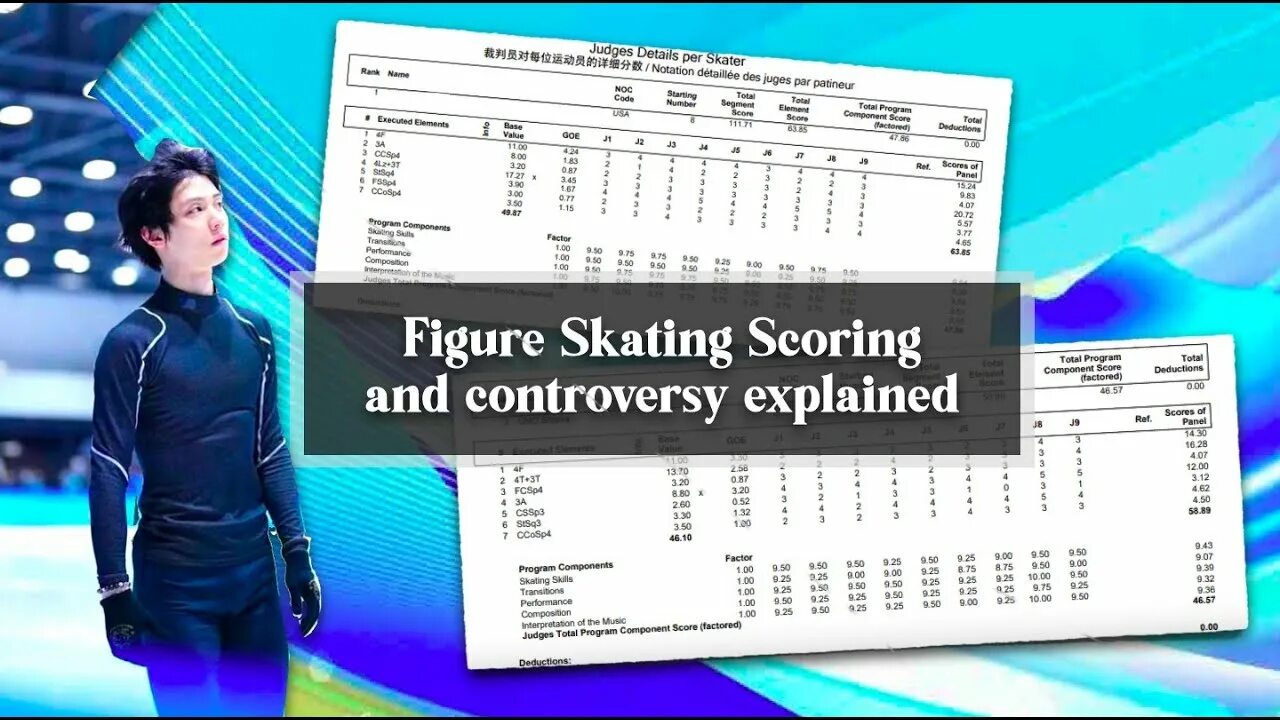 Skating scores. Skating scores