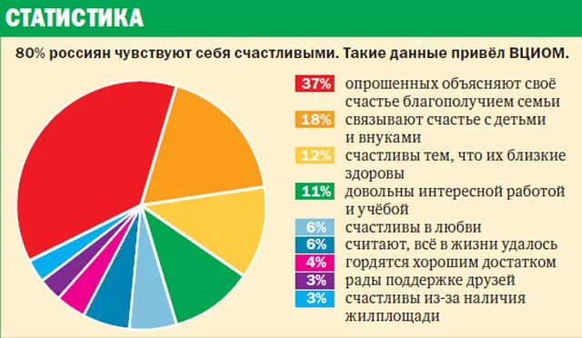 Счастливые люди статистика. Самые счастливые люди в мире страна. Статистика счастливых людей. Где чаще всего живут люди. Насколько люди счастливы статистика.