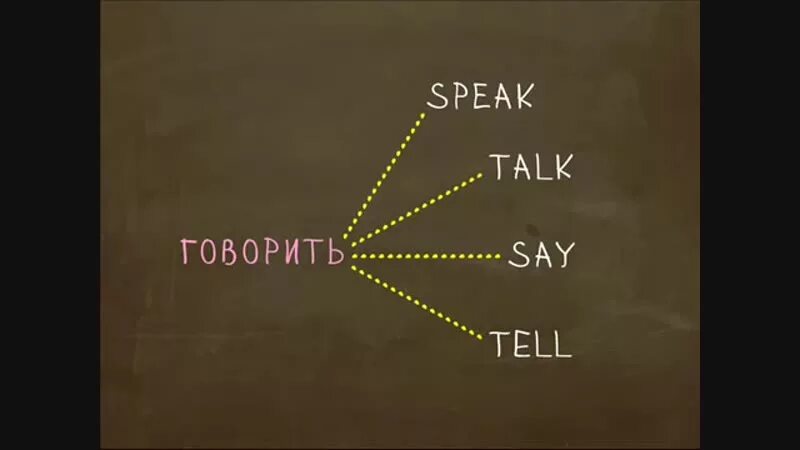 Choose say said or tell told. Tell say speak разница. Разница между speak talk say. Различия между say tell speak talk. Отличие между talk speak tell say.