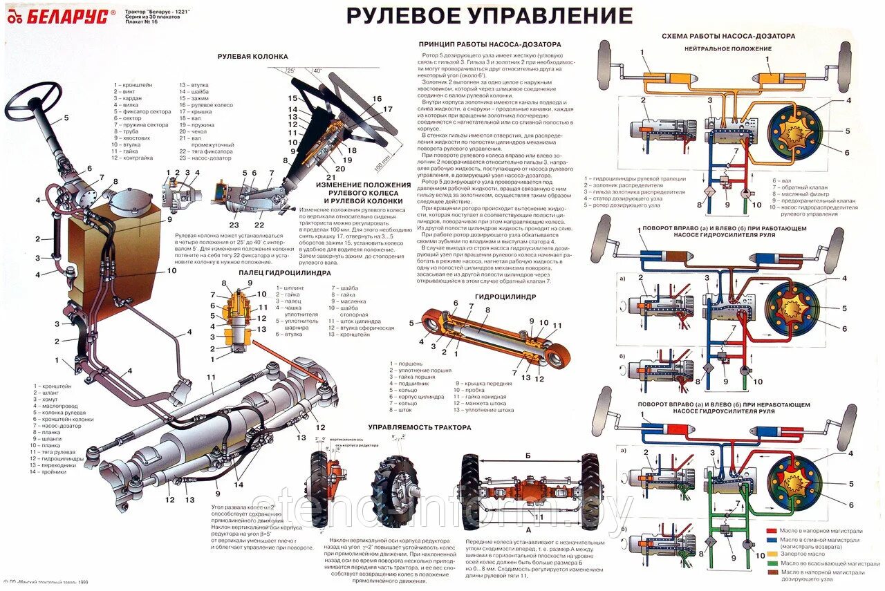 Насос дозатор принцип работы