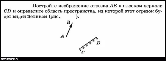 Изображение предмета в плоском зеркале действительное