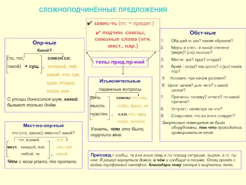 Спп с союзом примеры. Средства связи частей сложноподчиненного предложения таблица 9 класс. Средства связи частей сложноподчиненного предложения 9 класс. Союзы и союзные слова в сложноподчиненном предложении. Сложноподчиненное предложение Союзы.