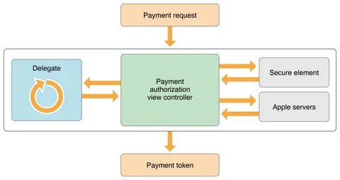 Работа pay