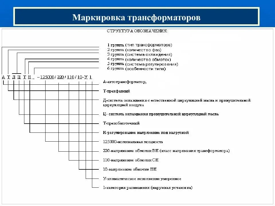 Что означает трансформатор. Расшифровка маркировки трансформаторов напряжения. Маркировка китайских силовых трансформаторах. Расшифровка маркировки силовых трансформаторов. Маркировка трансформаторов тока расшифровка.