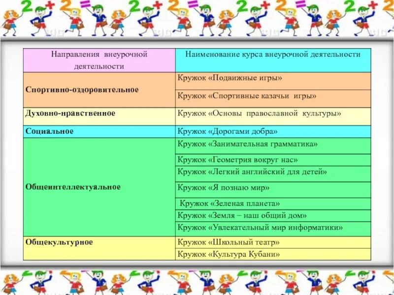 Внеурочная деятельность в начальной школе. Направления кружков в начальной школе. Наименование внеурочной деятельности. Названия направлений внеурочной деятельности.