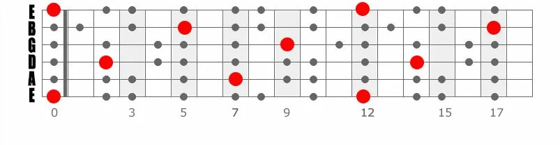 E b minor