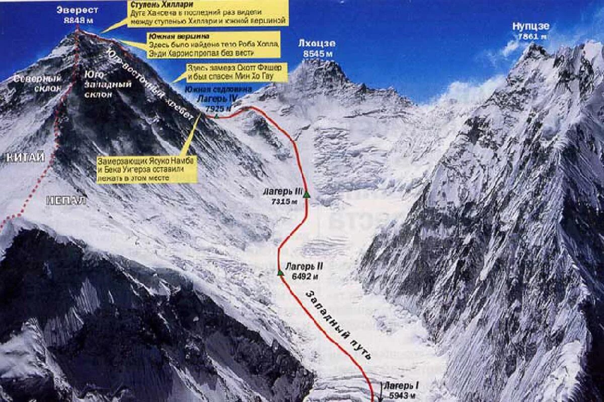 Эверест маршруты восхождения. Маршрут восхождения на Эверест схема маршрута. Эверест схема горы. Кулуар Хорнбайна Эверест.