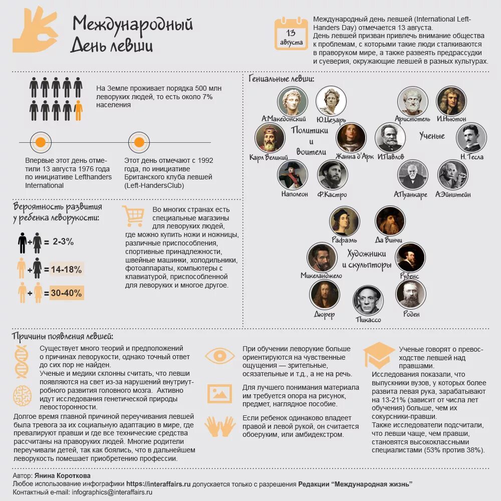 Международный день список. День левши. Всемирный день левшей. Всемирный день левшей 13 августа. С днем левши поздравления.