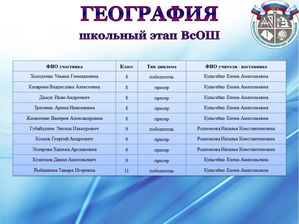 Задания всош 2025. Задания всош 2025