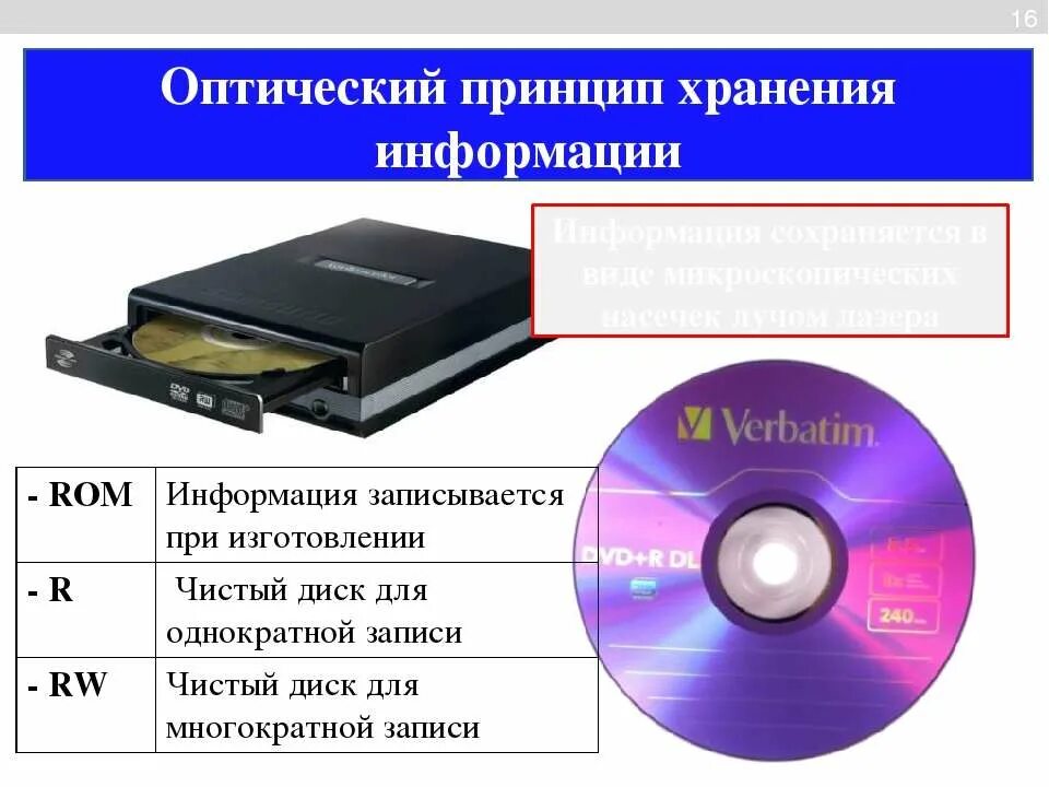 Сохранить информацию жесткого. Устройства хранения информации. Оптические устройства хранения. Хранение информации ПК. Устройства хранения памяти.