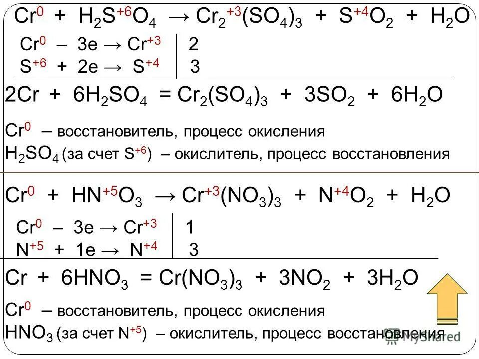 Степень окисления s в na2s4o6. I2+na2s2o3 овр. Йодометрия. Тетратионат натрия структурная формула. Реакции с na.