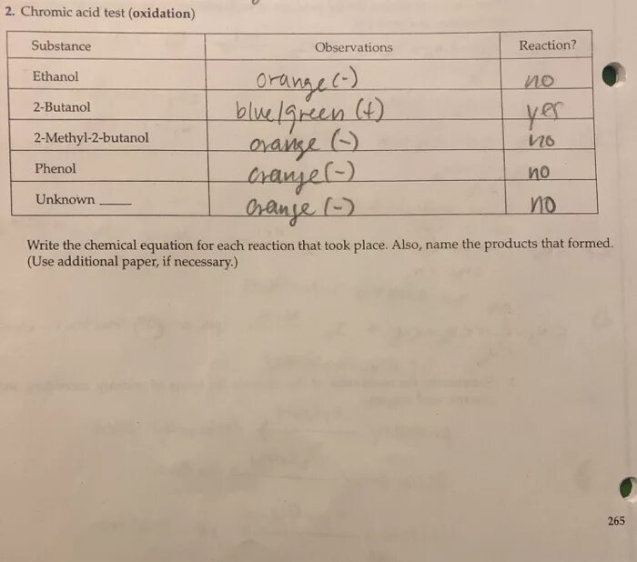 Names of acids Test.