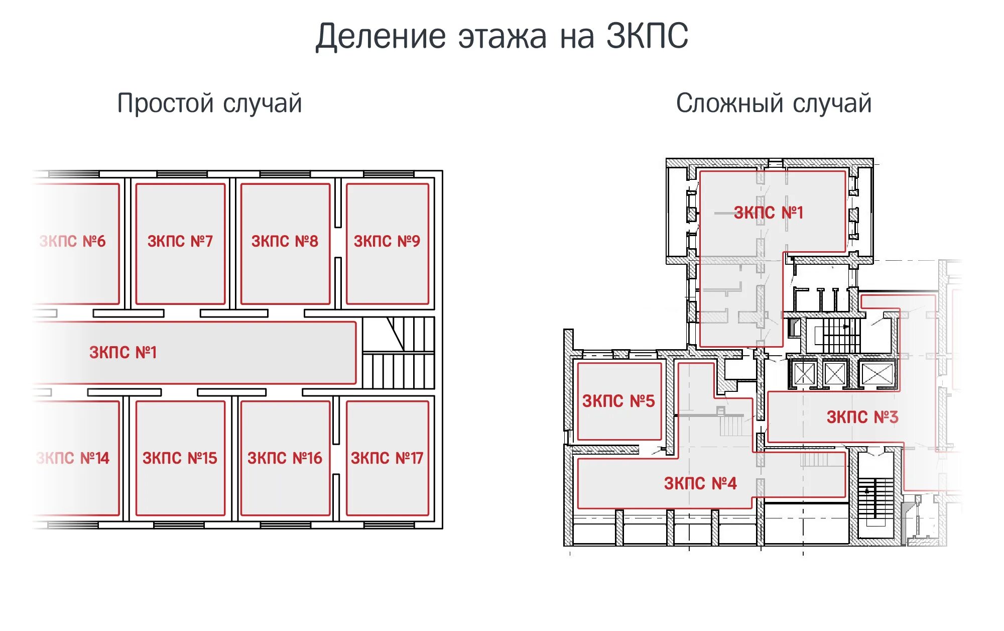 Зона контроля пожарной сигнализации (ЗКПС). Таблица зон контроля пожарной сигнализации. Зона ЗКПС пример. Деление объекта на ЗКПС.