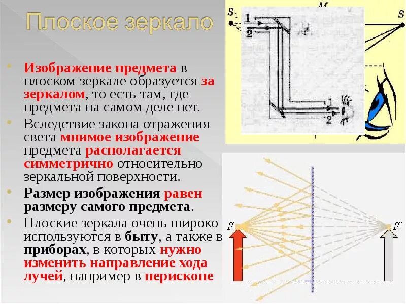 Изображение предмета в плоском зеркале действительное