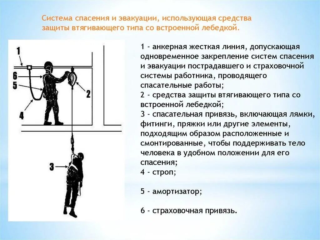 Схема крепления страховочной привязи. Крепление страховочной привязи на трансформатор. Схема крепления анкерного устройства. Система спасения и эвакуации при работе на высоте. План спасательных работ при работе на высоте