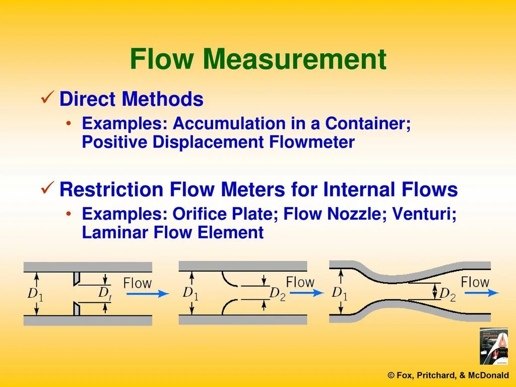 Flow some. Flow Flow Flow Flow Flow Flow. , "..Flow 6 Flow Flow Flow Flow Flow Flow Flow Flow. Flowmeter. Measurement method сокращенный.