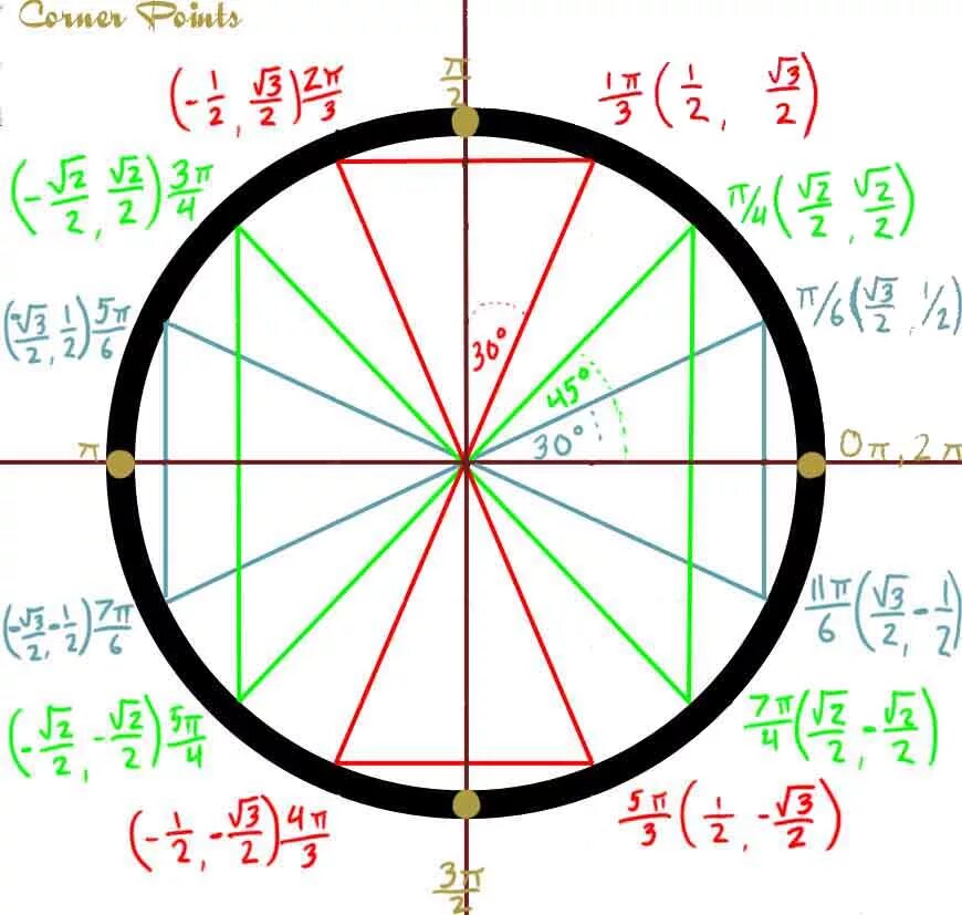 Две третьих круга. -3pi/2 Pi. -3pi/2 на тригонометрическом круге. -Pi/3 2pi окружность. -3pi на окружности 3pi.