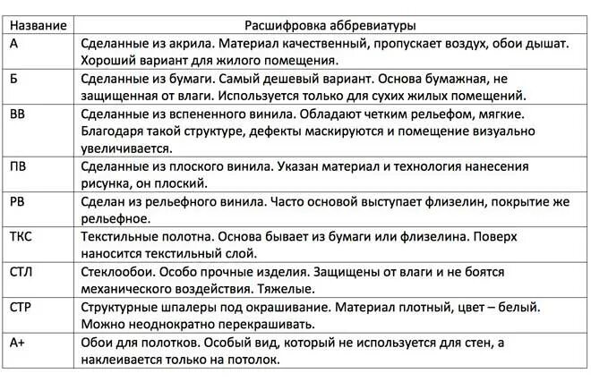 Обозначения на обоях расшифровка. Буквенные обозначения на обоях. Маркировка обоев буквенная маркировка. Маркировка обоев расшифровка значков на обоях. Расшифруйте буквенные обозначения на обоях.