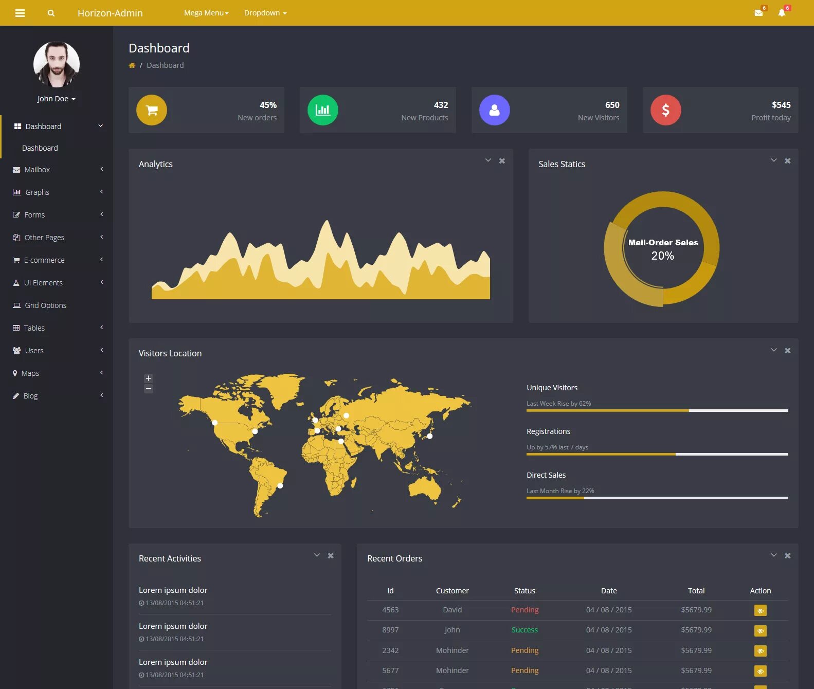 Global result. Дашборд. Макет дашборда. Дашборд шаблон. Admin dashboard.