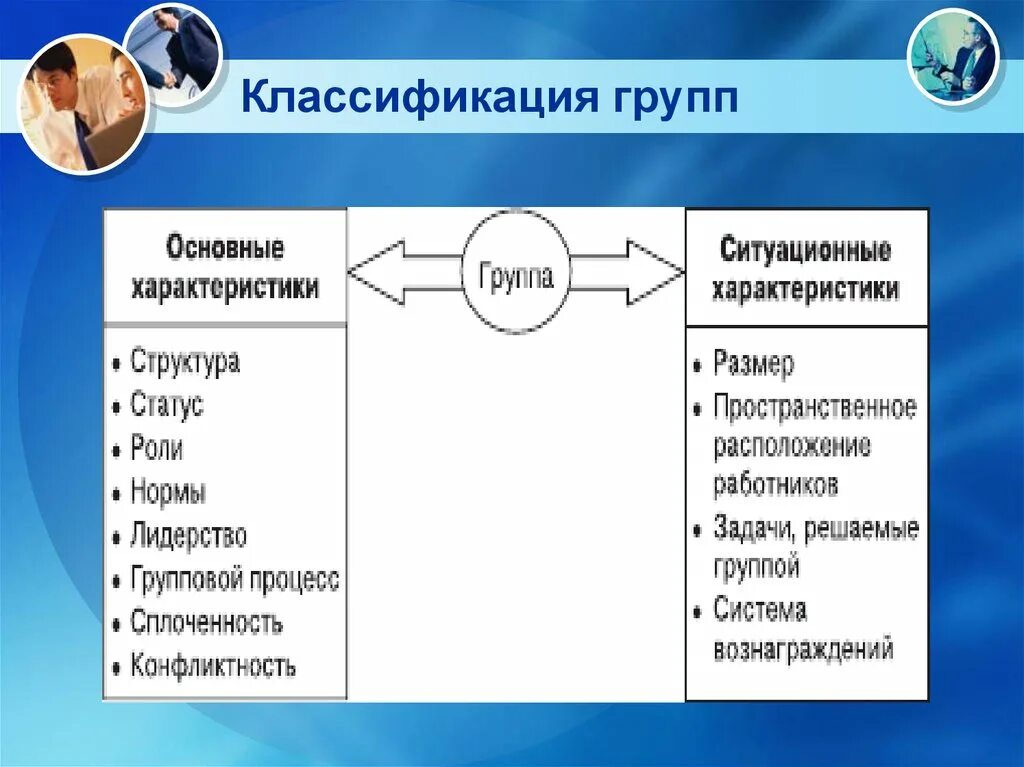 Основные группы статусов. Основные и ситуационные характеристики группы. Классификационные группы. Ключевые характеристики группы. Основные параметры группы.