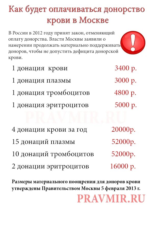 Выплаты донорам в москве. Сколько стоит сдача крови. Скольк оплатят донорма. Сколько стоит сдать кровь. Сколько платят донорам крови.