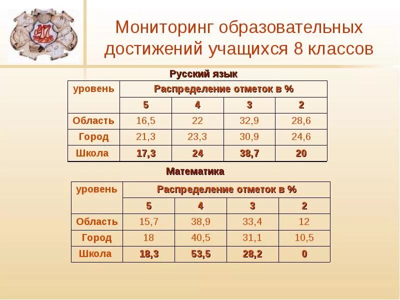 5 9 классы уровень образования