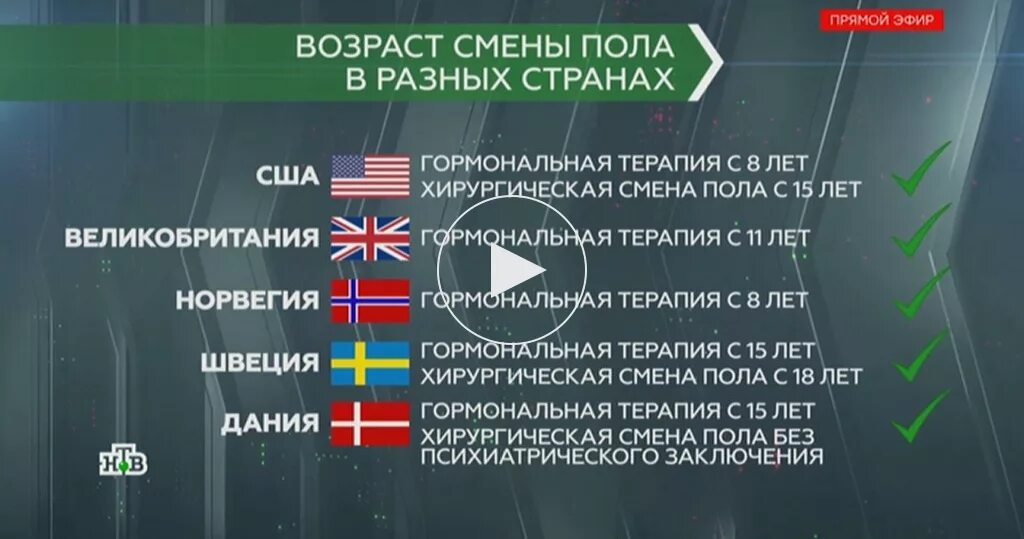 карта мира где легализованы проституцию. в каких странах разрешен. эвтаназия статистика. страны в которых выращивают трансгенные растения. в каких странах разрешен.