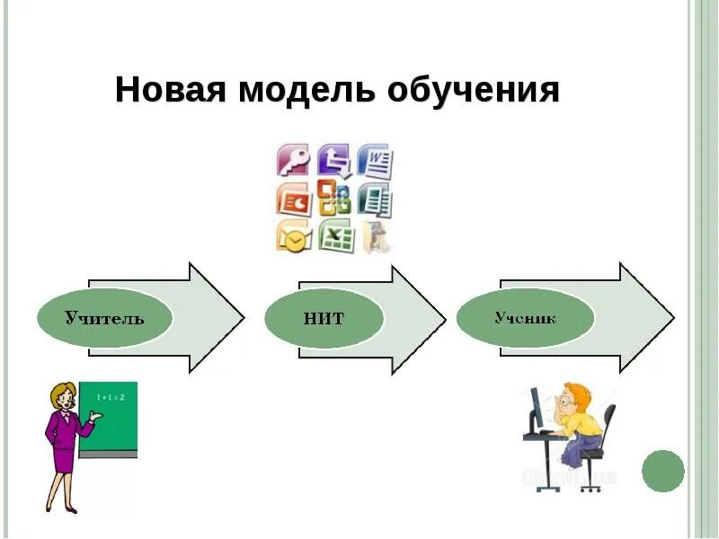 Модель организации дистанционного обучения в школе. Схему: «модели и типы обучения». Схема высшего образования. Колба. Модели образования.