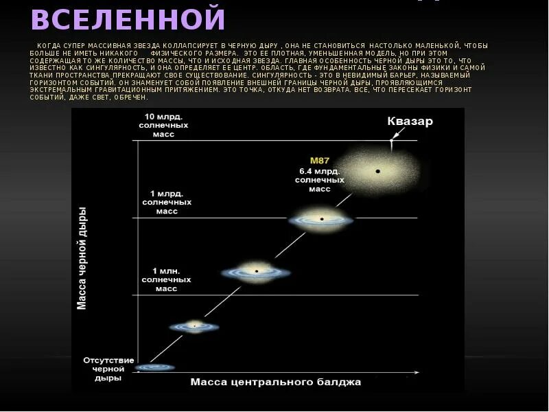 Самая большая черная дыра во вселенной. Самая массивная черная дыра во Вселенной. Размеры черных дыр во Вселенной. Самая большая чёрная дыра во Вселенной. Анатомия черных дыр Вселенной.