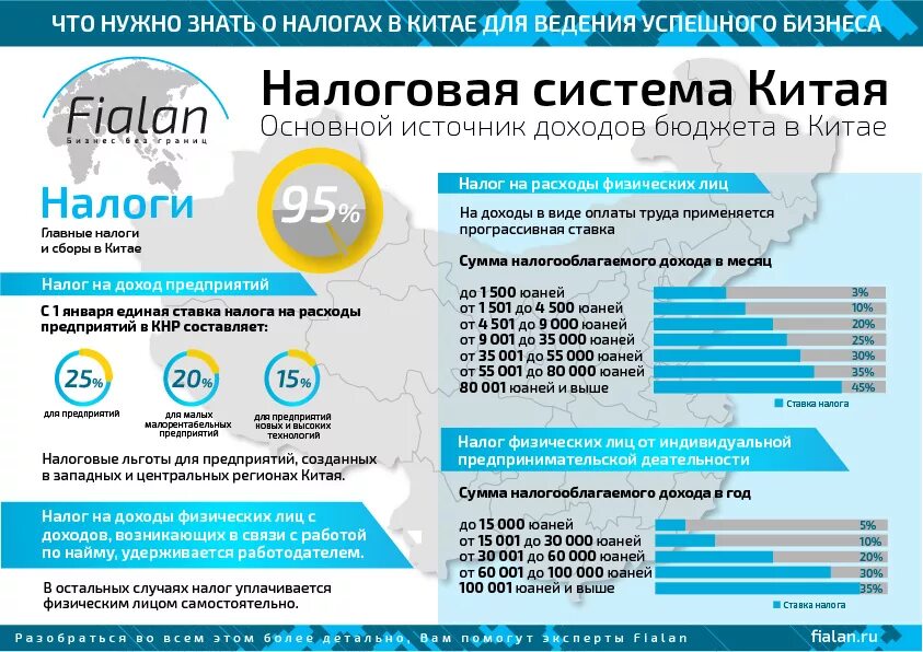 Подоходный налог в Китае. Система налогообложения Китая. Ставки налогов в Китае. Ставка подоходного налога в КНР.