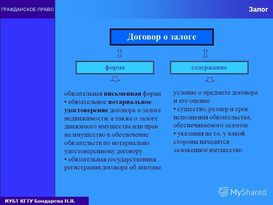 Залог это. Залог это в гражданском праве. Виды залога. Форма залога в гражданском праве. Пример залога в гражданском праве.