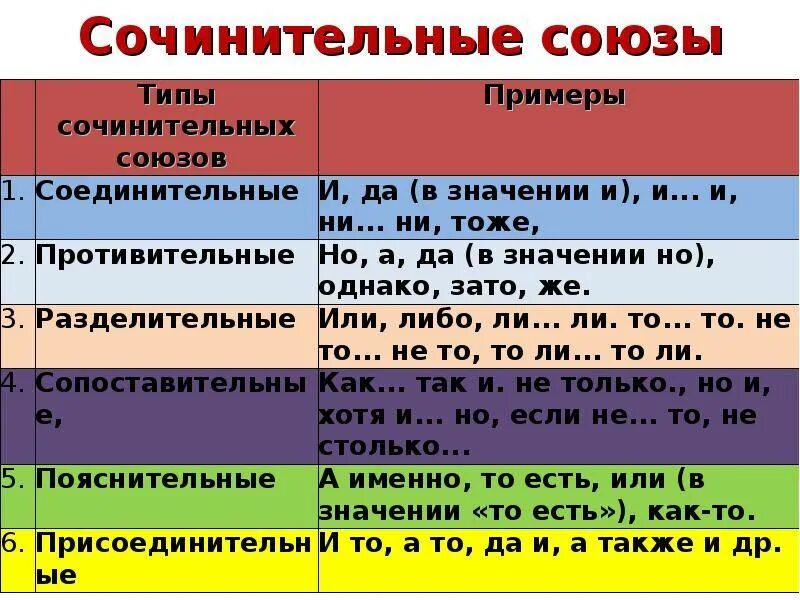 Очень какой союз. Соединительные противительные и разделительные союзы таблица. сочинительные и противительные союзы таблица. сочинительные соединительные союзы таблица. союзы подчинительные и сочинительные и разделительные.