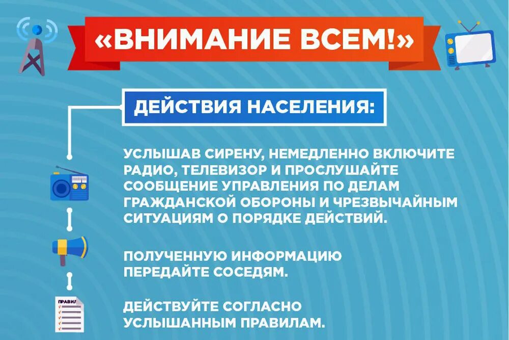 Алгоритм действий при тревогах. Порядок действий при сигнале внимание всем. Действия населения при сигнале внимание всем. Памятка действия населения по сигналу внимание всем. Действия по сигналу гражданской обороны внимание всем.