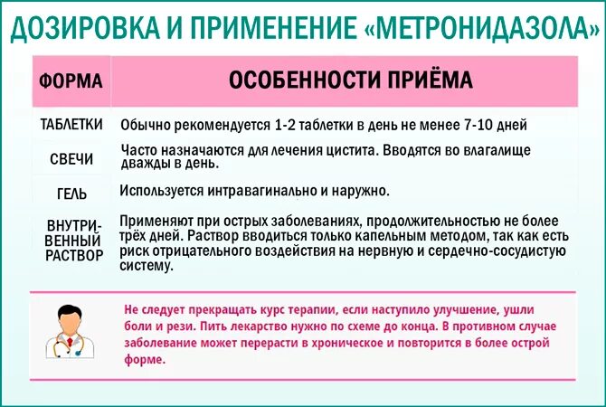 Метронидазол сколько принимать. Метронидазол дозировка. Метронидазол индюкам до. Дозировка метронидазола для индюшат.