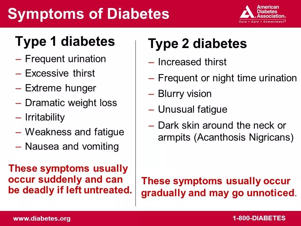 Type 1 Diabetes Symptoms. American Diabetes Association Type 1 Diabetes. Associated types