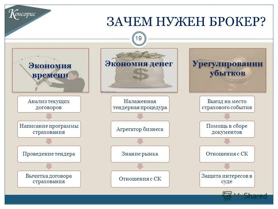 вывеска автострахование. схема работы страхового брокера. центр страхования вывеска. страховой брокер. схема работы страхового брокера.