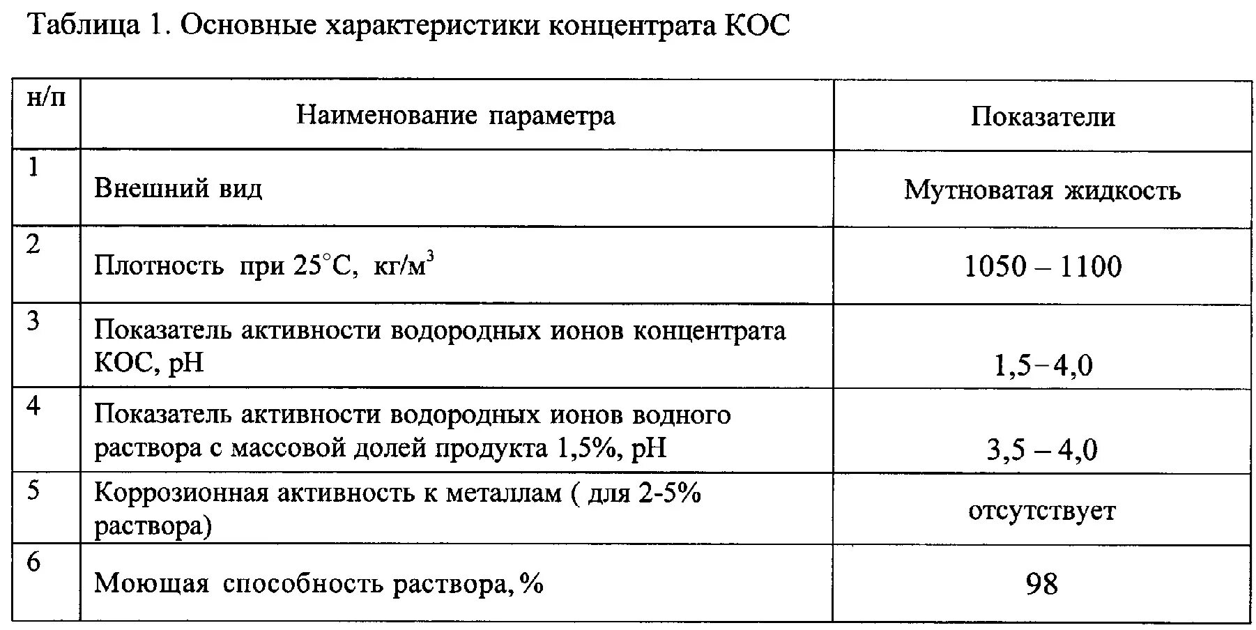 Характеристика концентратов. Моющий раствор состав. Плотность моющего средства. Tsp 3030 концентрат моющего раствора. Плотность моющего раствора.