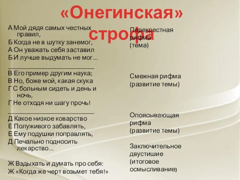 Мой дядя самых честных правил. Пушкин мой дядя самых честных правил. Стих мой дядя самых честных.