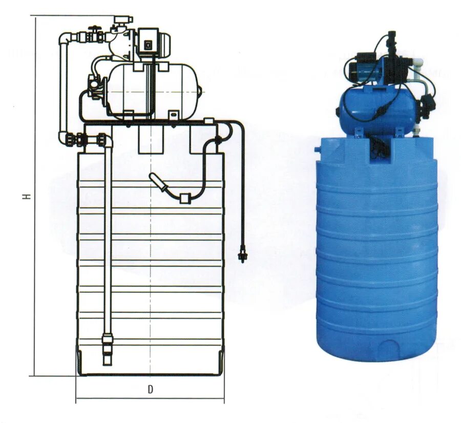 Емкость для воды с насосом. Бак atv-500 с автоматической насосной станцией jp 600pa – Тип 2/Тип 3. Бак для воды Aquatech atv-500. Бак atv-500 с автоматической насосной станцией. Бак 500 литров с автоматической насосной станцией.