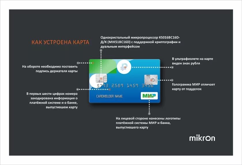 Виртуальный номер карты мир. Чип карты мир. голограмма платежной системы мир. платежная система мир инфографика. карты системы мир.