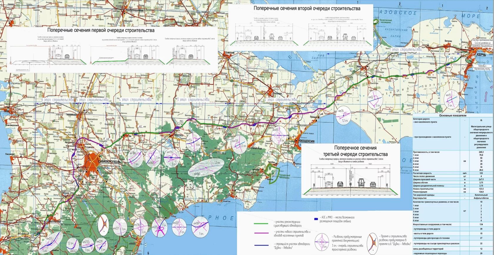 Таврида расстояние. Таврида дорога в Крыму на карте схема. Трасса Таврида Крым схема. Автодорога Таврида на карте Крыма. Трасса Таврида Крым подробная схема с развязками.