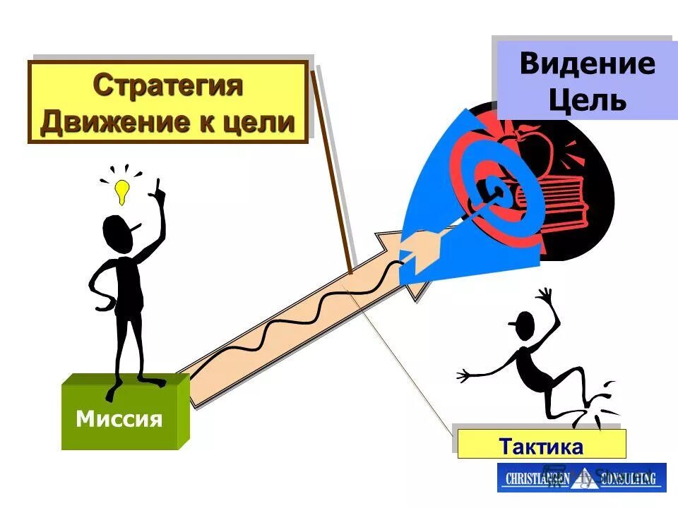 Достижение цели. Достижение цели рисунок. Миссия стратегия тактика. Цель стратегия тактика. Не способна к движению